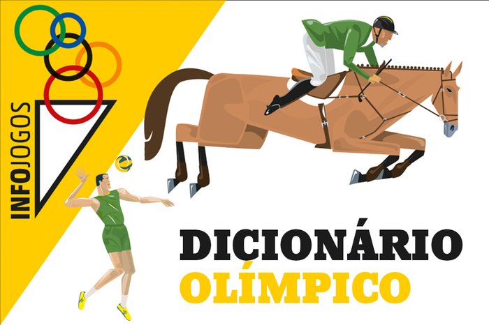 Glossário Olímpico – Handebol
