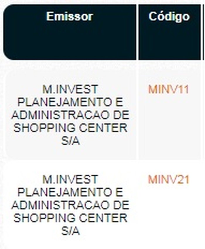 Reprodução site Cetip.