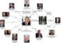 Amigos de Temer são réus em desdobramento de denúncia que aponta o presidente como "líder de organização criminosa"