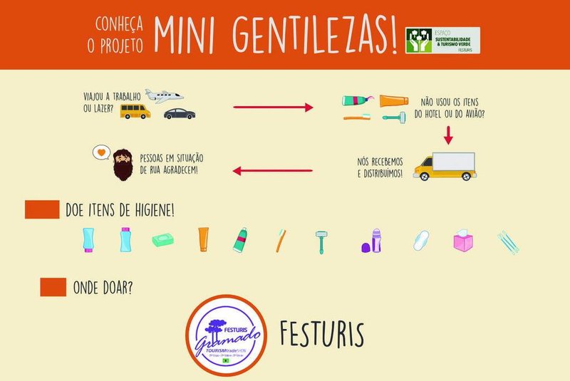 Projeto Mini Gentilezas, que arrecada e distribui miniaturas de produtos de higiene de hotéis e voos, terá posto de arrecadação no Festuris.