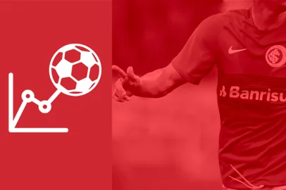 zol - cotação inter - colorado - futebol 