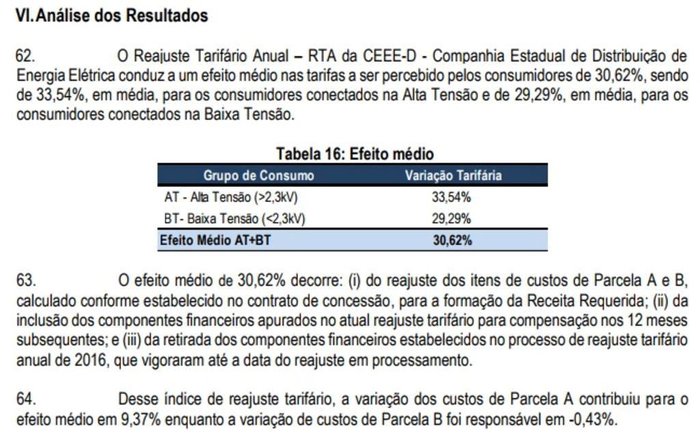 Reprodução / Aneel