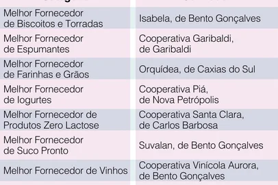 premiados