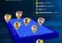 Assoeva tem técnico, revelação e dois jogadores eleitos na seleção da Liga Futsal