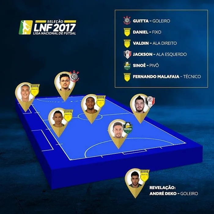 Reprodução / Liga Futsal