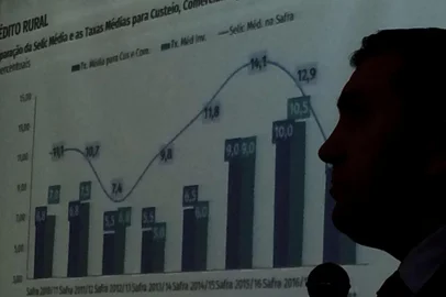 coletiva, farsul, PIB, agropecuária