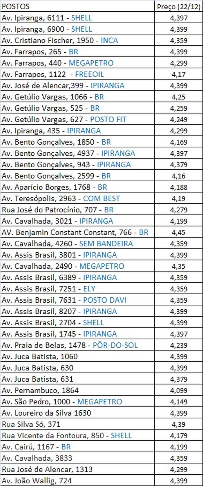 Reprodução Procon Porto Alegre