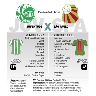 Juventude x São Paulo
