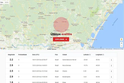 O Observatório Sismológico da Universidade de Brasília e o Centro de Sismologia da Universidade de São Paulo confirmaram que os tremores de terra sentidos no interior de Nova Petrópolis foram resultado de um terremoto de baixa magnitude.