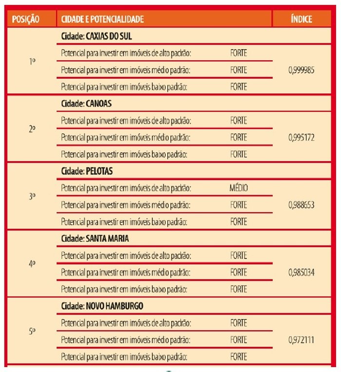 Reprodução Secovi-RS