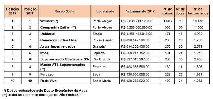 Divulgação Agas