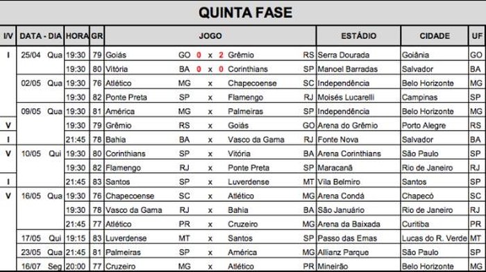 CBF confirma datas e horários dos jogos de ida pelas oitavas da Copa do Brasil