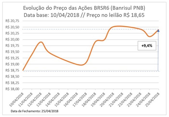 Reprodução Austro Capital