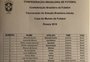 Neymar e grupo todo do Grêmio: torcida faz brincadeira e "vaza" lista de convocados de Tite 