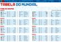 Imprima a tabela da Copa do Mundo da Rússia