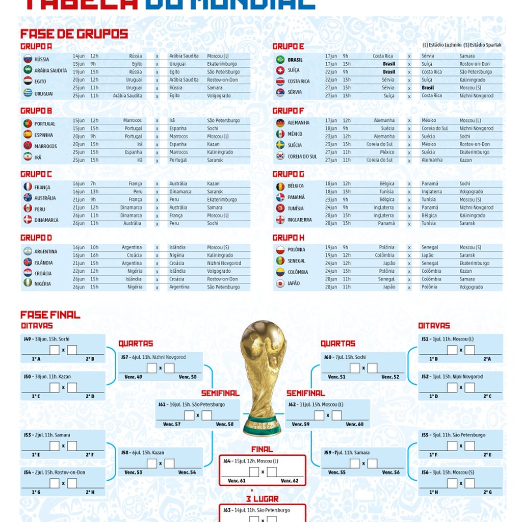 Folhapress - Artes - Copa do Mundo 2018 - Rússia - Tabela Fase de grupos