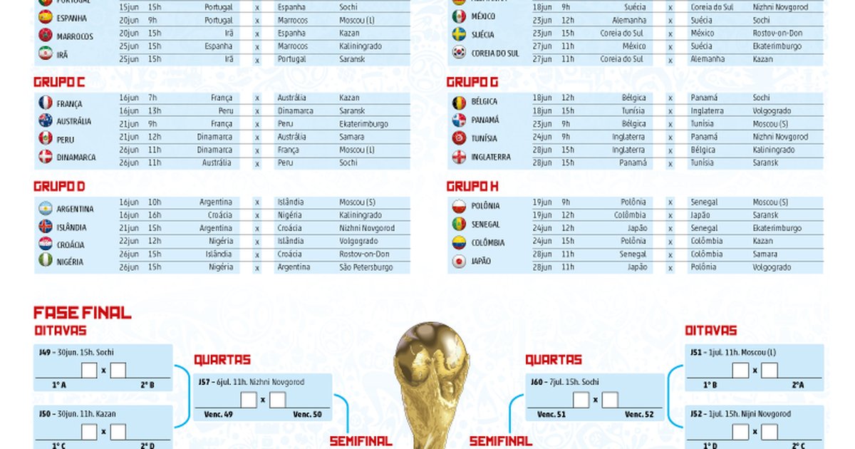 Tabela da Copa do Mundo Rússia 2018