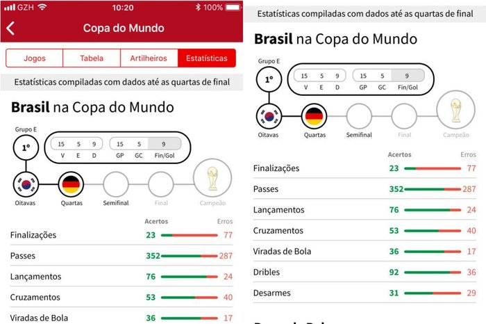 Jogos do Brasil na Copa 2018