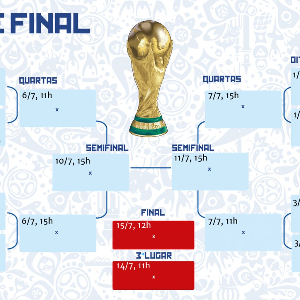 Oitavas de final da Copa do Mundo: veja jogos, datas e horários