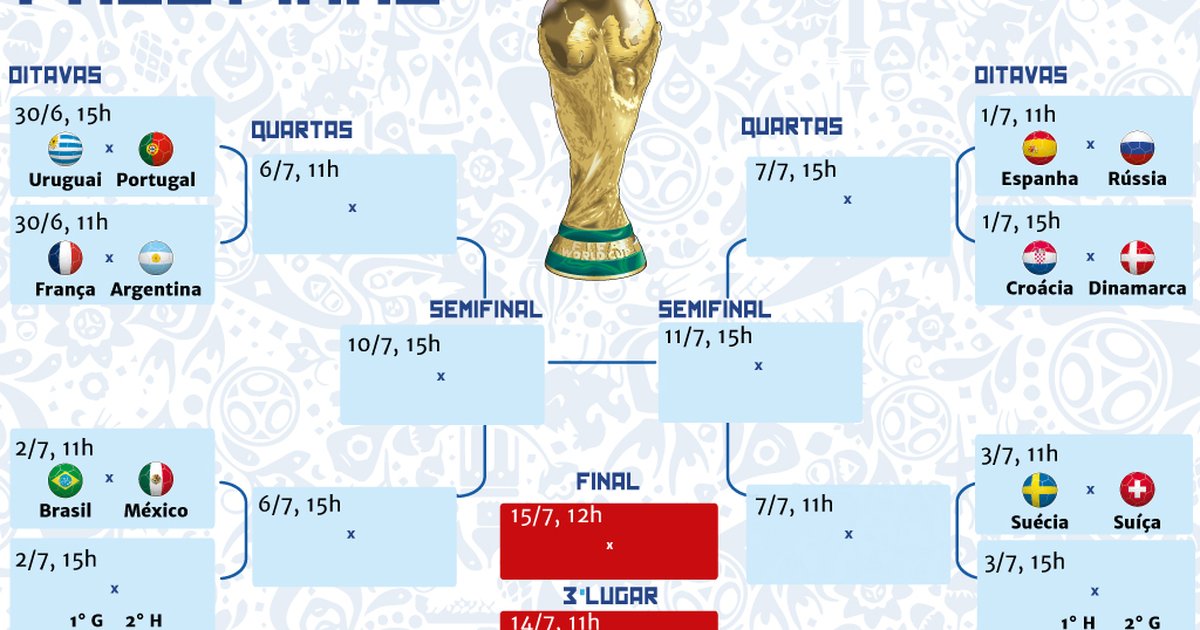 Confira os dias dos jogos das oitavas-de-final da Copa do Mundo e