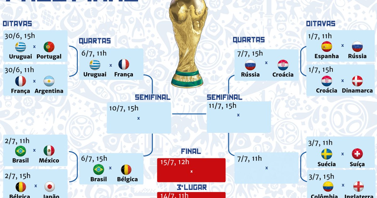 Tabela Da Copa Do Brasil Quartas De Final : Oitavas de Final | Copa 2014, América, flamengo, são paulo, cuiabá, ceará e internacional já estão garantidos nas quartas de final.