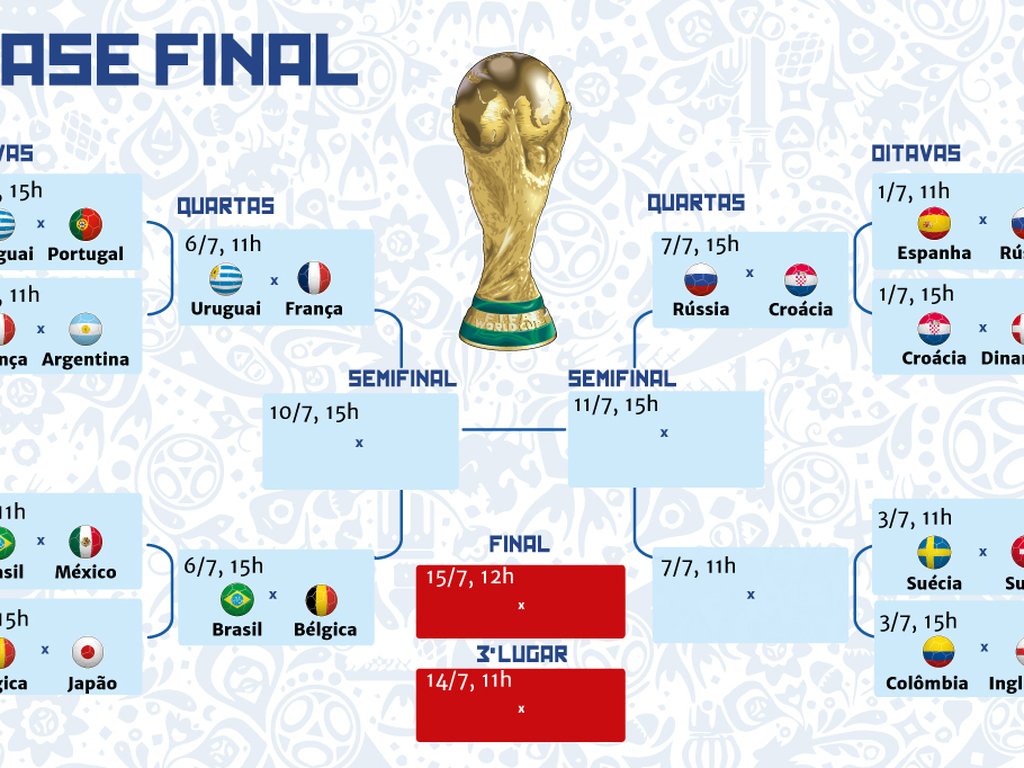 Tabela de jogos das quartas de final da Copa do Mundo