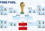Tabela das quartas de final da Copa: veja os jogos da próxima fase