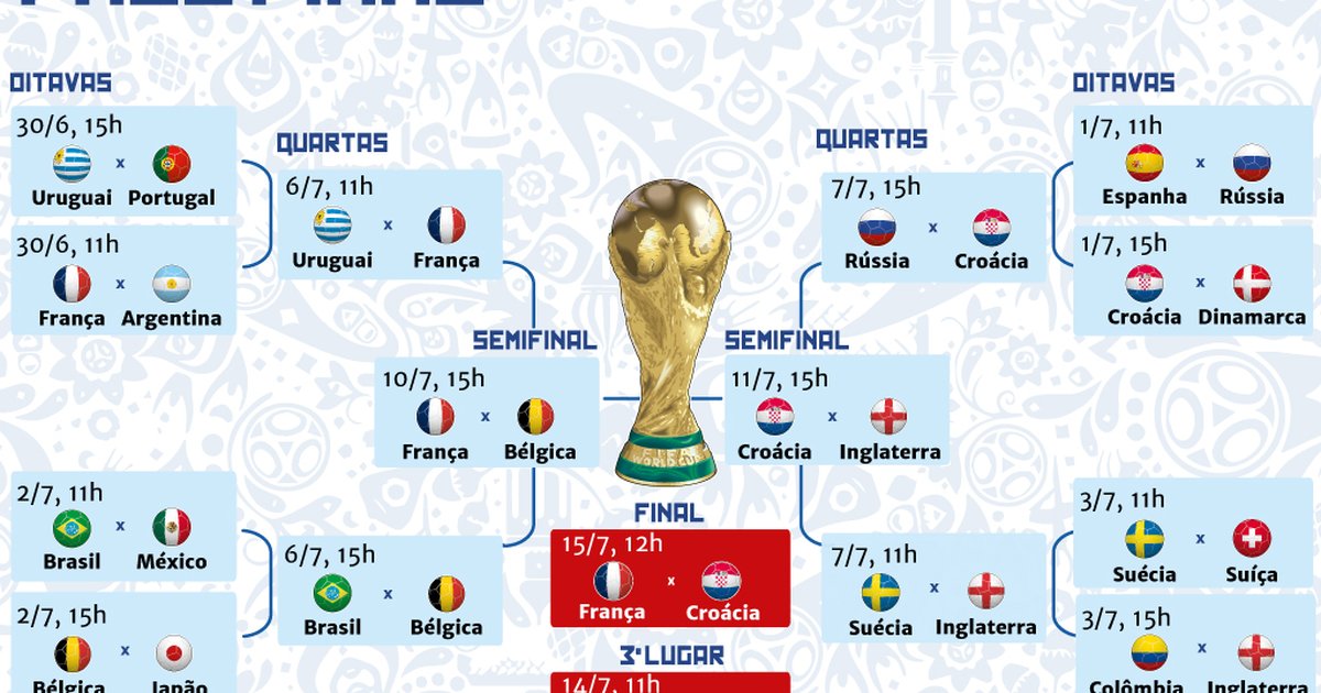 Final da Copa do Mundo datas, horários e tudo o que você precisa saber
