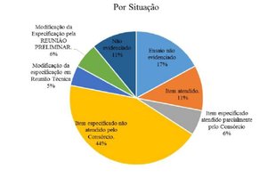 Reprodução / Trensurb