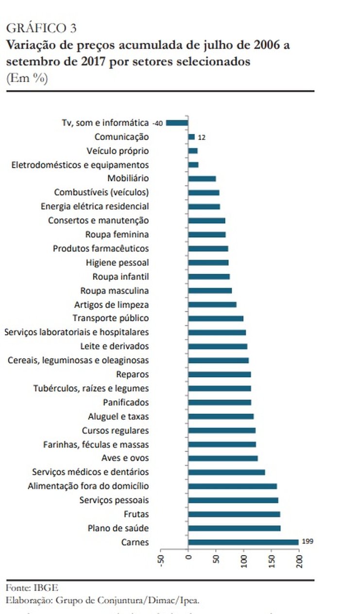 ReproduÃ§Ã£o Ipea