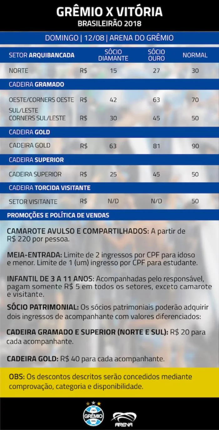 Grêmio x Vitória: tudo o que você precisa saber para acompanhar a ...
