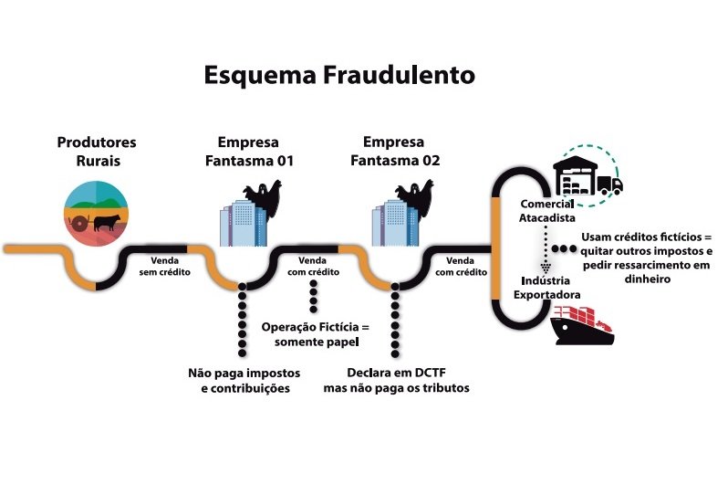 O Esquema Funcionava Através Da Superfaturação De Obras