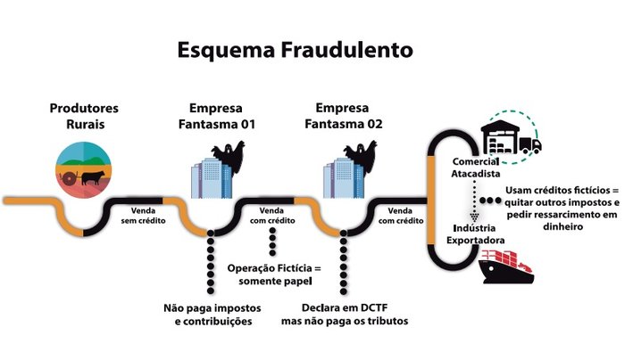Receita Federal / Divulgação