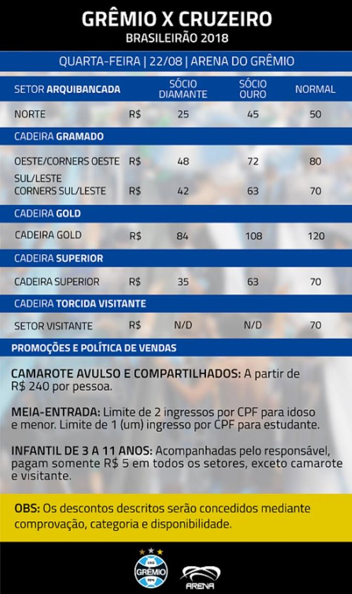 Reprodução / Arena do Grêmio