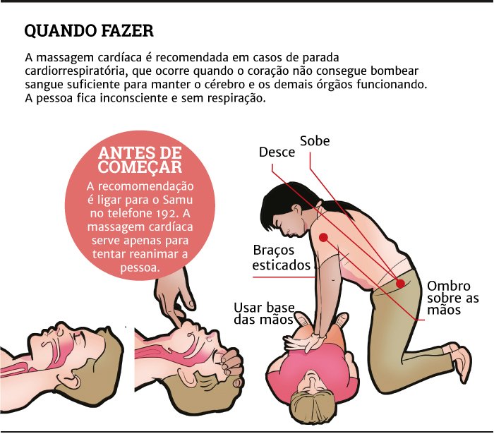Primeiros Socorros Para Pessoa Desmaiada