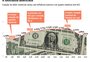Para onde vai o dólar com o segundo turno na eleição presidencial

