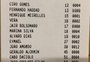 Boletim de urna em que votação de Haddad é maior do que o total de eleitores é falso