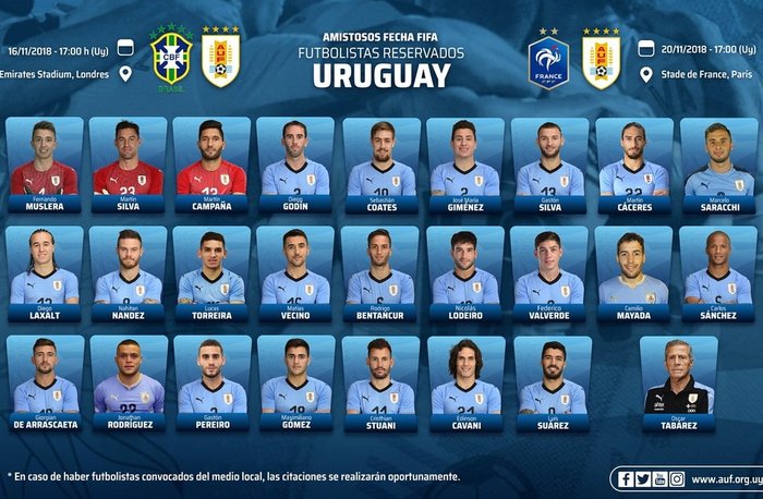 Com Tres Jogadores Que Atuam No Brasil Uruguai Convoca Selecao Para Amistosos De Novembro Gzh Com Tres Jogadores Que Atuam No Brasil Uruguai Convoca Selecao Para Amistosos De Novembro Gzh