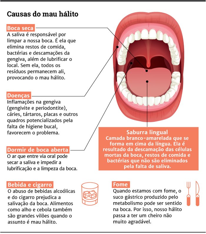 O mau hálito pode se tornar um problema crônico? – Oral Dente