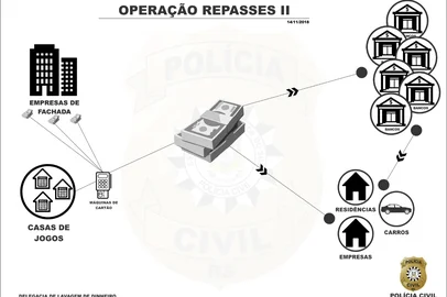 Como funcionava o esquema que lavava dinheiro da exploração de jogos de azar