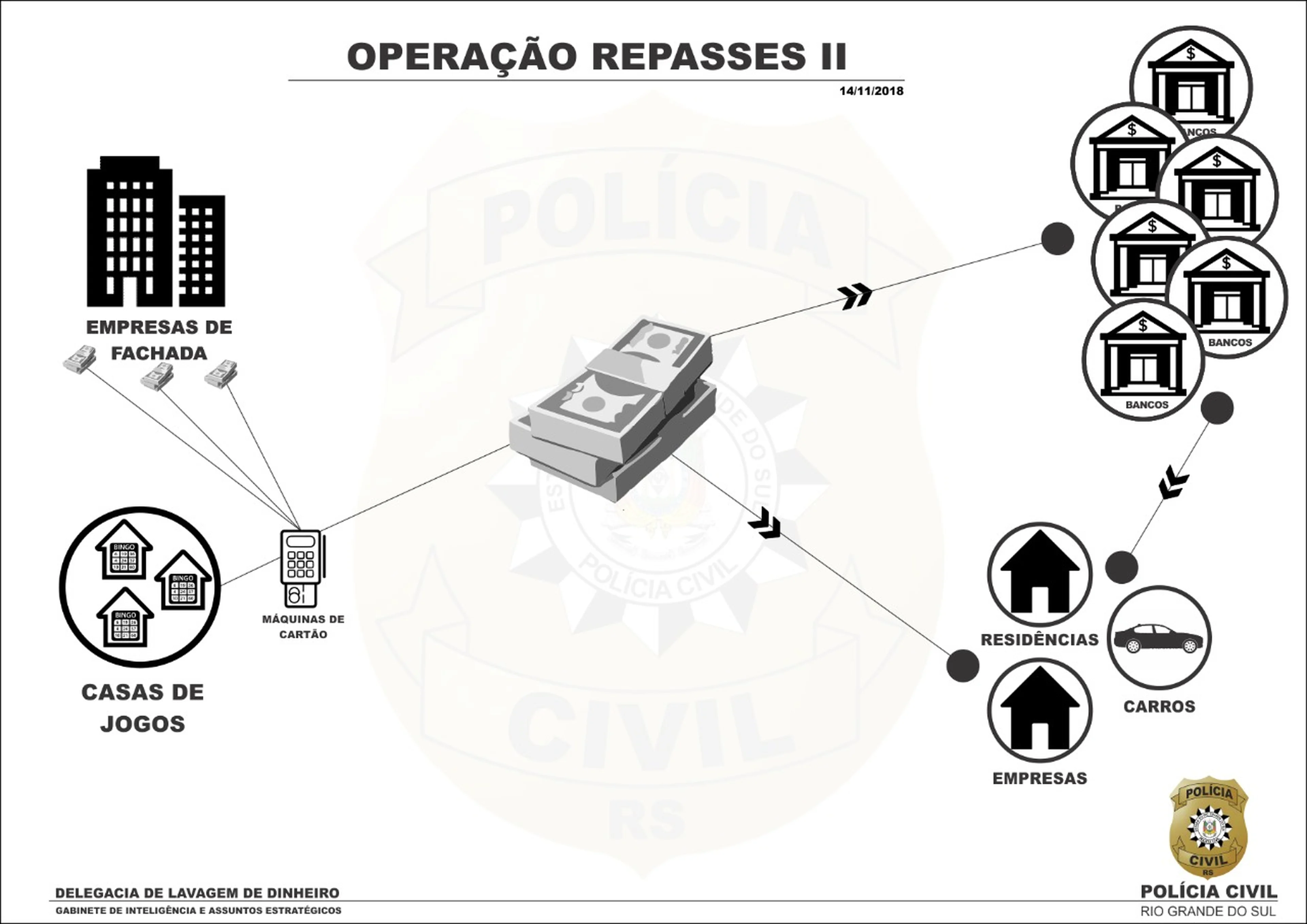 Polícia Civil