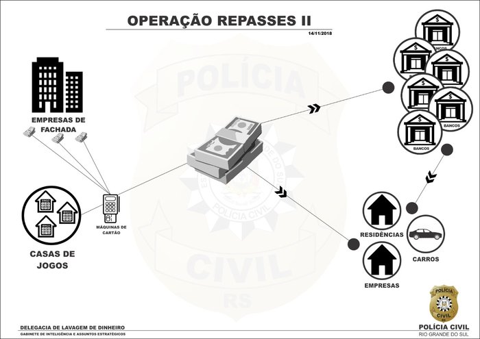 Lavagem de dinheiro: Como a arte tem sido usada neste esquema