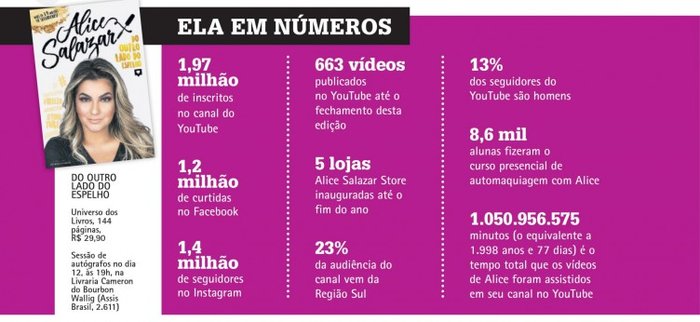 Menina de 8 anos tem canal com 1,4 milhão de inscritos no