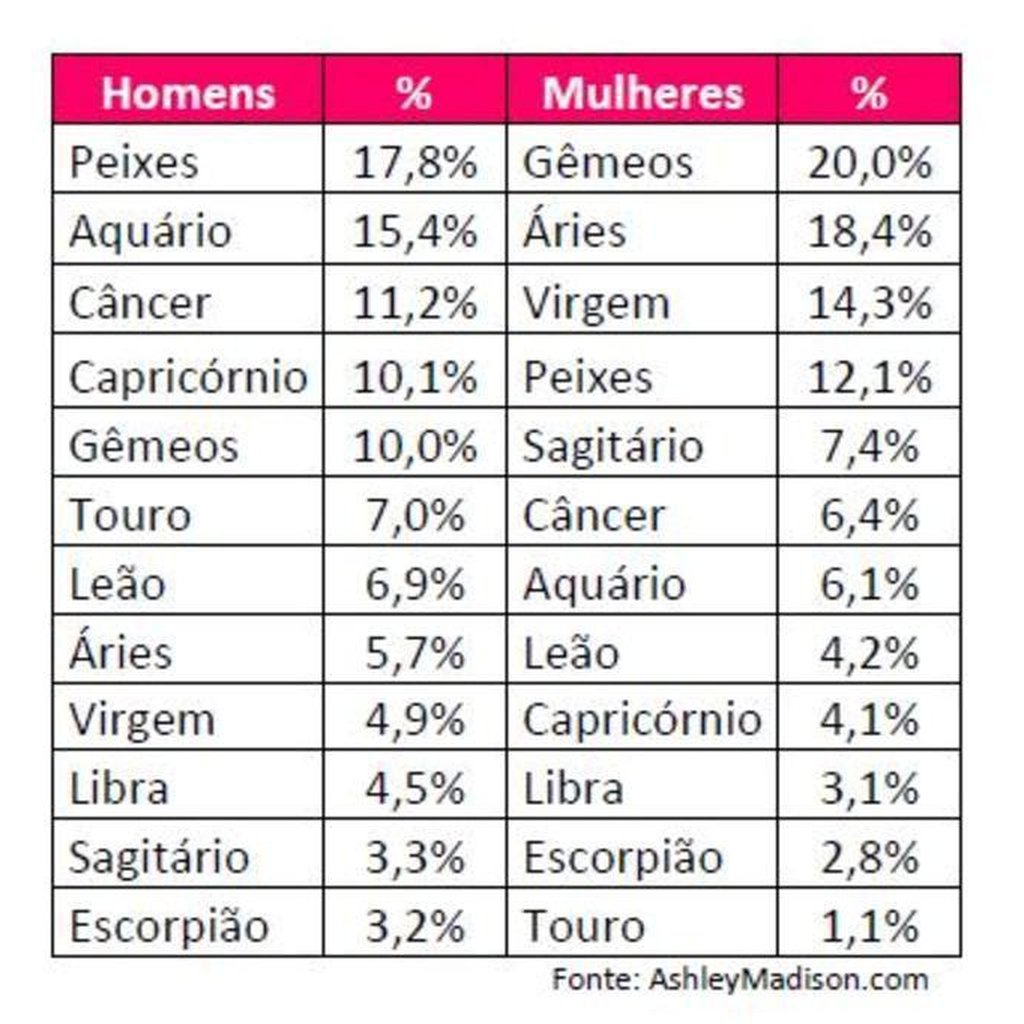 10 curiosidades sobre o signo de Câncer