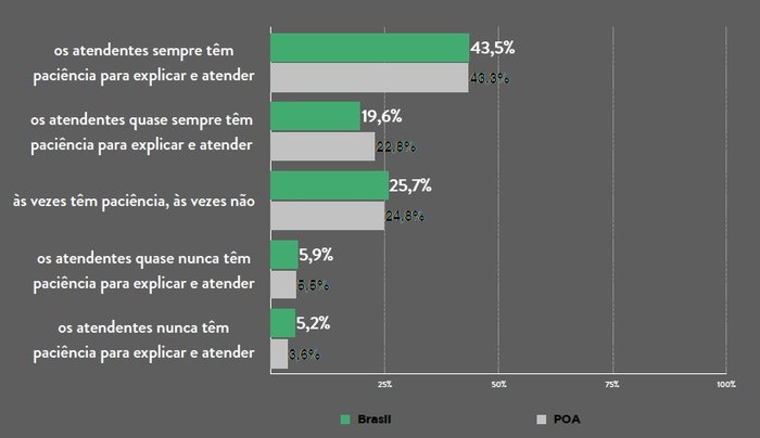 Divulgação Vitamina Pesquisas