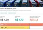 Prefeitura lança simulador para mostrar variações no cálculo da passagem de ônibus