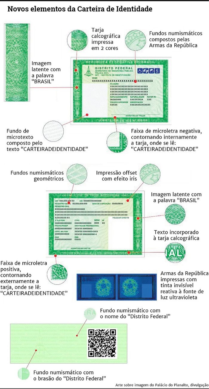 Nova carteira de identidade começa a ser implantada na próxima terça (26)  em Porto Alegre - IGP-RS