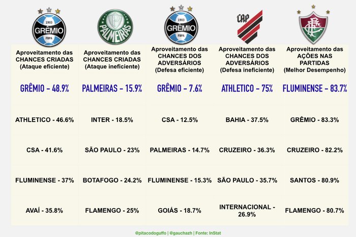 Qual é o melhor time do Brasil?