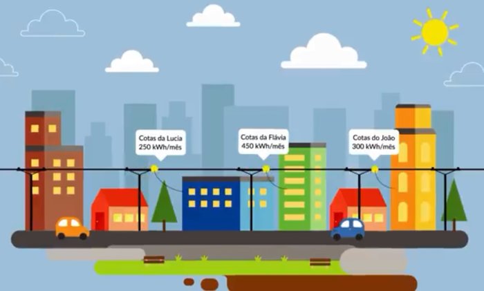 Reprodução / ClubeWatt