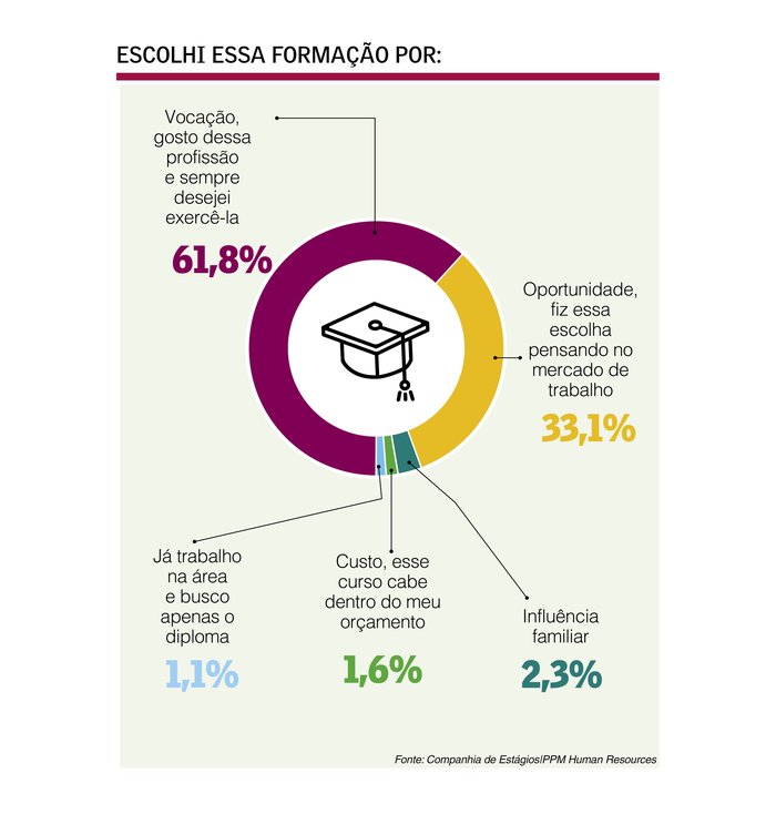 Arte / Agência RBS
